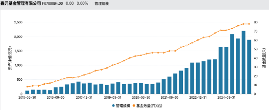 数据来源：Wind 截止至20250620