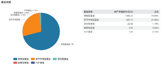 数据来源：Wind 截止至20250620