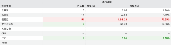 数据来源：Wind 截止至20250620