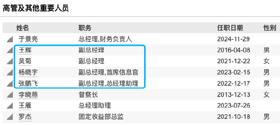 数据来源：Wind